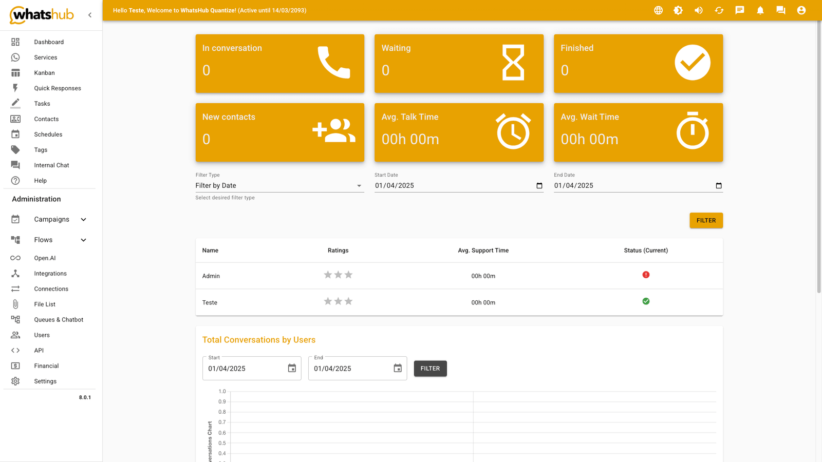 screenshot-whatshub-1 image Dashboard do sistema WhatsHub, com métricas para atendimento dos atendentes